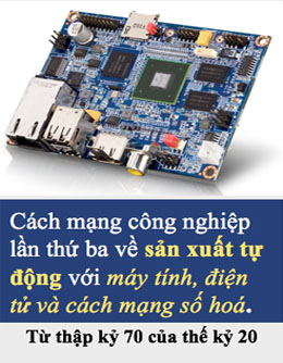 Description: hieu-ve-cach-mang-cong-nghiep-lan-thu-4-1